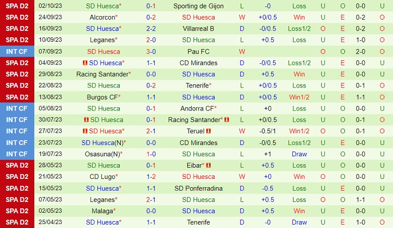 soi keo oviedo vs huesca 3