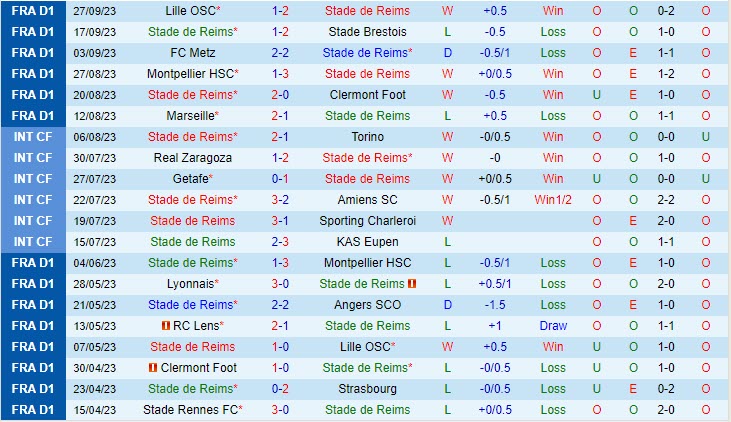 soi keo reims vs lyon 2