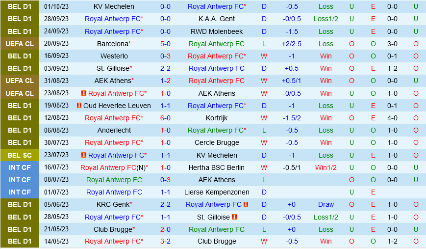 soi keo royal antwerp vs shakhtar donetsk 2