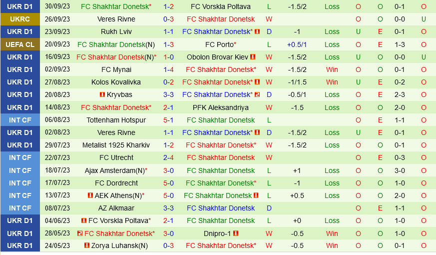 soi keo royal antwerp vs shakhtar donetsk 3
