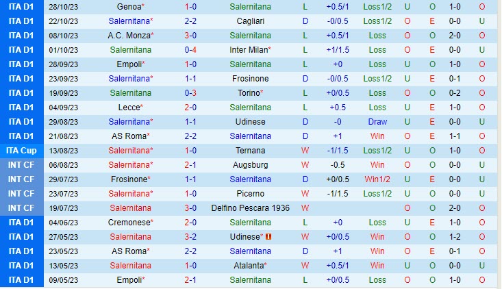 Nhận định soi kèo Salernitana vs Sampdoria 0h00 ngày 1/11 6 Dự đoán tỷ số soi kèo Salernitana vs Sampdoria