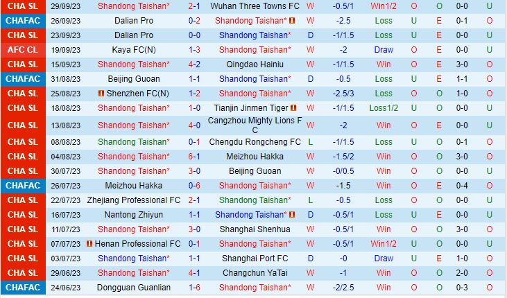 soi keo shandong taishan vs yokohama marinos 2