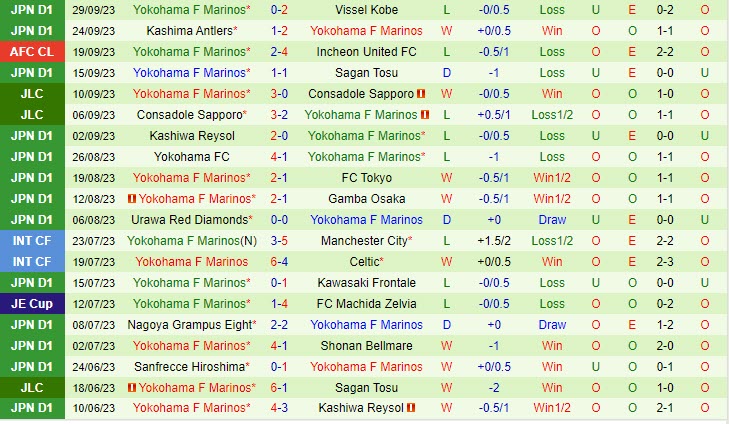 soi keo shandong taishan vs yokohama marinos 3