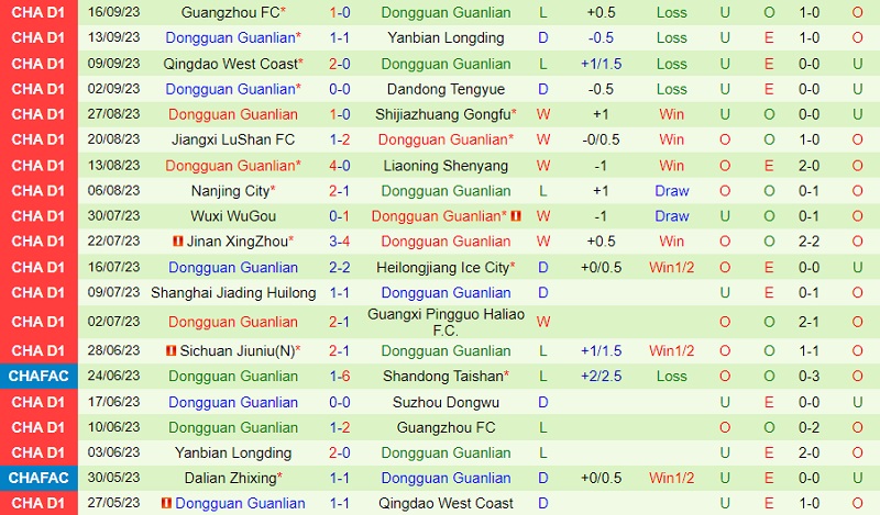 soi keo suzhou dongwu vs dongguan 3