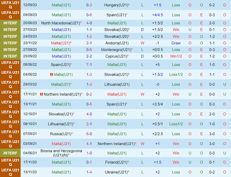 soi keo u21 malta vs u21 bi 2