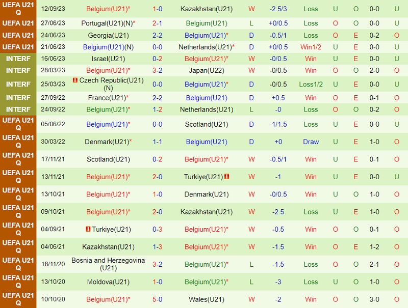 soi keo u21 malta vs u21 bi 3