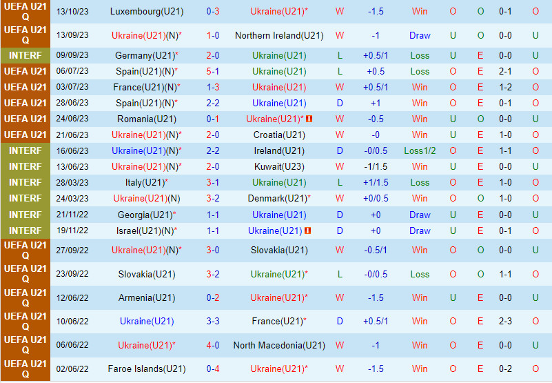 soi keo u21 ukraine vs u21 anh 2
