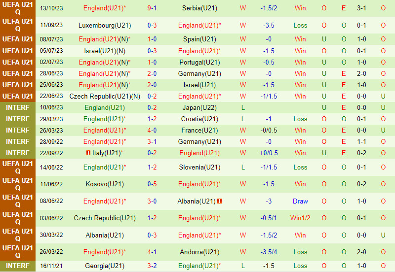 soi keo u21 ukraine vs u21 anh 3