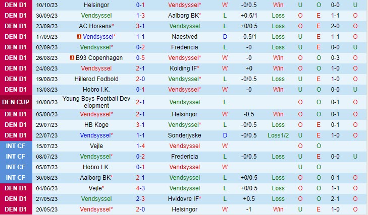 soi keo vendsyssel vs horsens 2