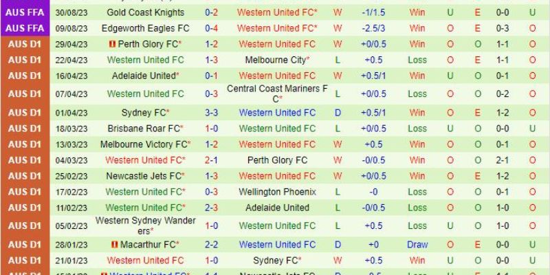 Soi kèo Western Sydney vs Western United 15h45 ngày 28/10 7 Đội hình dự kiến soi kèo Western Sydney vs Western United