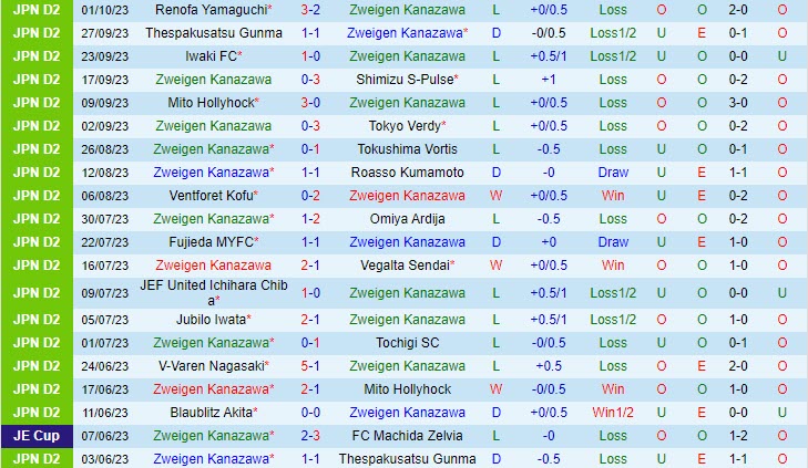 soi keo zweigen kanazawa vs blaublitz akita 2