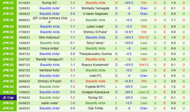 soi keo zweigen kanazawa vs blaublitz akita 3