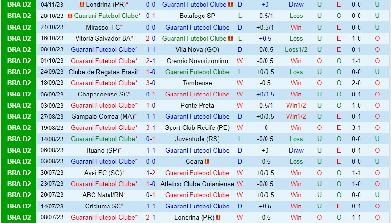 Dự đoán tỷ số soi kèo Guarani vs Criciuma