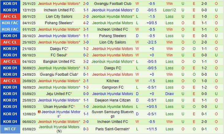 Nhận định soi kèo Kitchee vs Jeonbuk 17h00 ngày 29/11 7 Đội hình dự kiến soi kèo Kitchee vs Jeonbuk