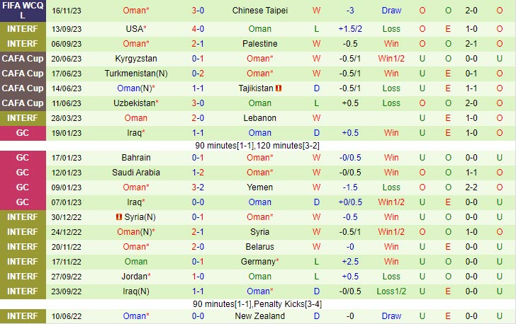 Nhận định soi kèo Kyrgyzstan vs Oman 21h00 ngày 21/11 7 Đội hình dự kiến soi kèo Kyrgyzstan vs Oman