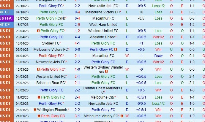 Soi kèo Perth Glory vs Central Coast Mariners 17h45 - 4/11 7 Đội hình dự kiến soi kèo Perth Glory vs Central Coast Mariners