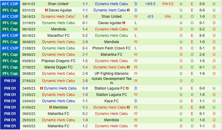 Nhận định soi kèo Phnom Penh vs Cebu 19h00 ngày 30/11 7 Đội hình dự kiến soi kèo Phnom Penh vs Cebu