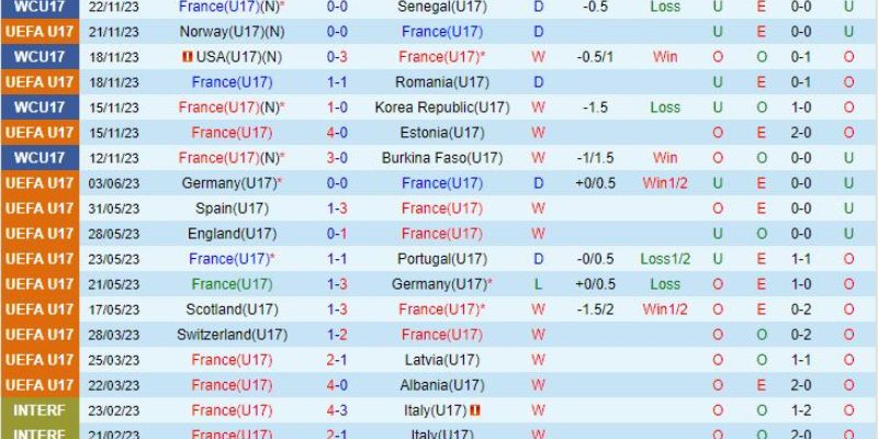 Dự đoán tỷ số soi kèo U17 Pháp vs U17 Mali