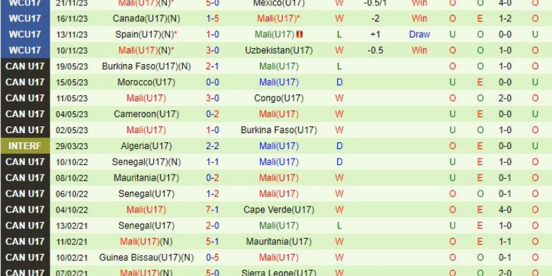 Đội hình dự kiến soi kèo U17 Pháp vs U17 Mali